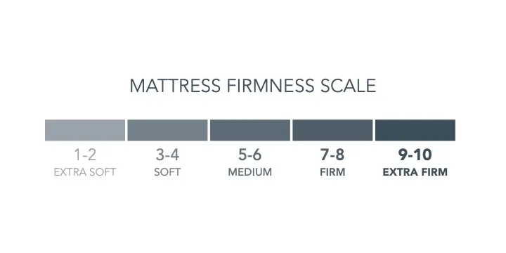 NP_MattressFirmness_Scale_Graphic_1